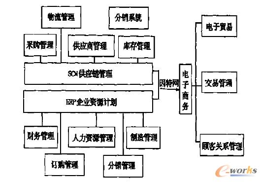 ����̄�(w��)ģ��