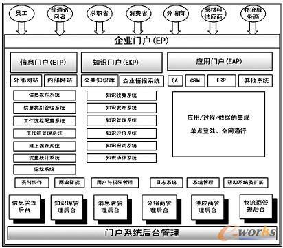 ϵ�y(t��ng)���ܽY(ji��)��(g��u)�D