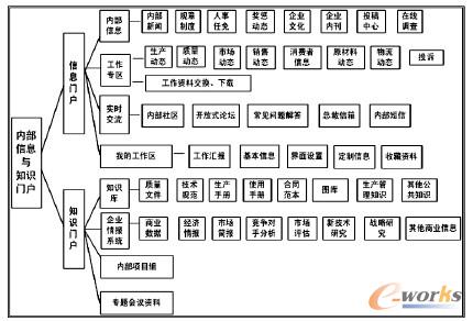 ϵ�y(t��ng)ǰ�_�Y(ji��)��(g��u)�D