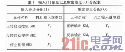 ��ַ�����