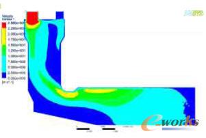 �Ғ�̧�����A������(n��i)�����ٶȷֲ��D