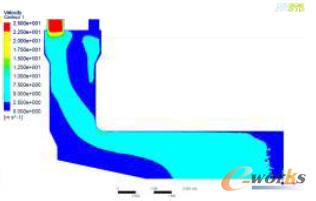 �A������(n��i)�����ٶȷֲ��D