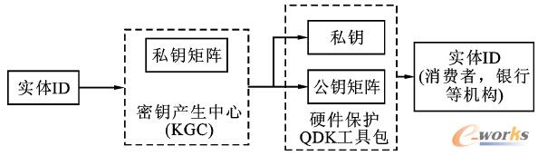 �D1 ���J�C����wϵ�Y���D