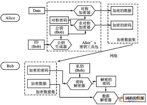 �D3 �������܂�ݔ�^��