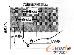 �D3 6�ҷ����OӋ�ĸ���D��