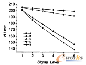 �D5 ׃��H�c��ˮƽ���Pϵ����