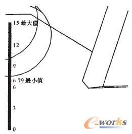 ���������c�޸�ǰ���޸ĺ���^