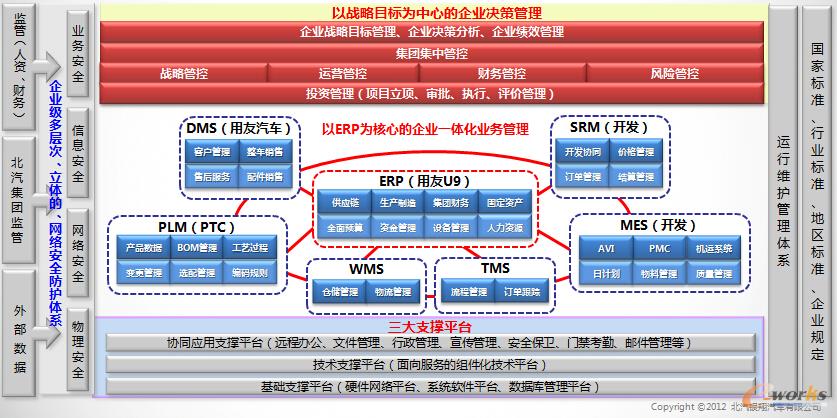 �����y����Ϣ�����w�ܘ�(g��u)
