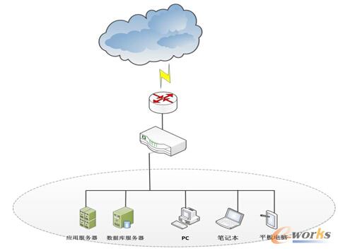 �D3 �W(w��ng)��ģʽ