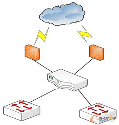 �D4 ��W(w��ng)��ģʽ