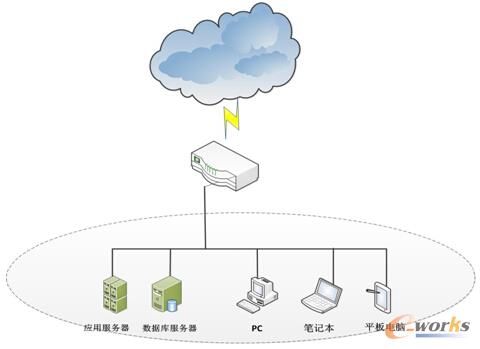 �D2 �W(w��ng)�P(gu��n)ģʽ