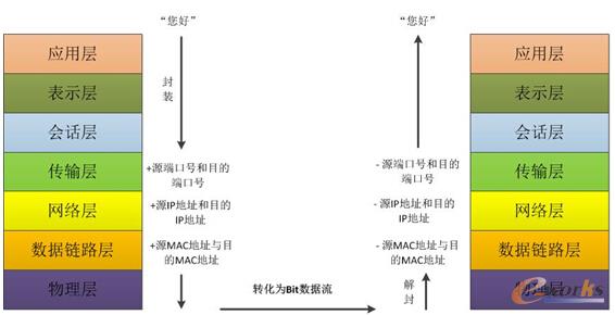 �D1 ���g(sh��)ԭ��