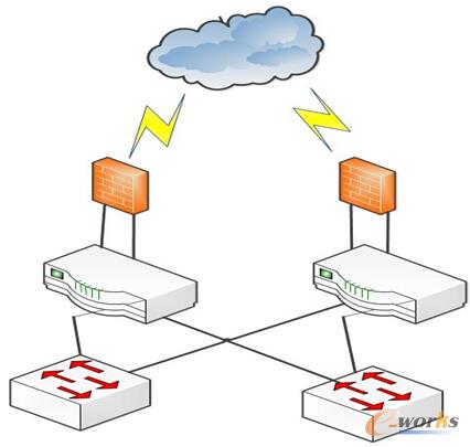 �D6 �p�C(j��)���ģʽ