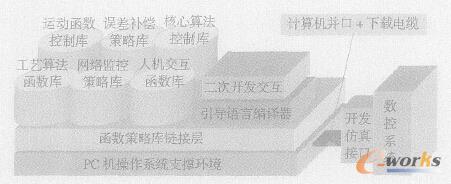 �D5 �����_�l(f��)ƽ�_����Փģ��