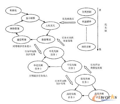 �D4 ����VxW orks�Ĕ�(sh��)��ϵ�y(t��ng)�΄�(w��)�{(di��o)�șC��ʾ��