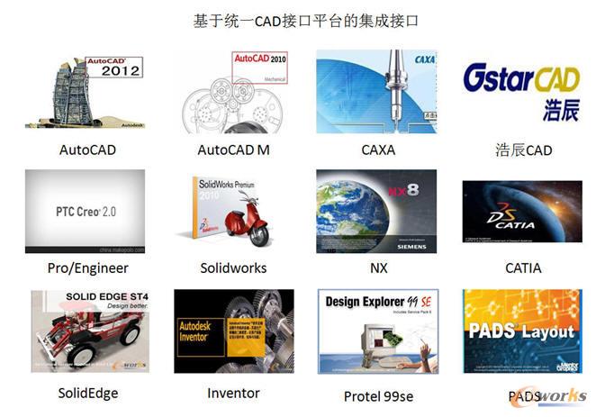 ���ڽyһCAD�ӿ�ƽ�_�ļ��ɽӿ�