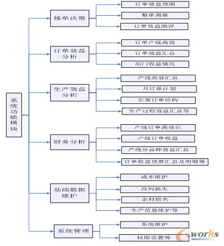 ӆ��Ч��y�uϵ�y����ģ�K����