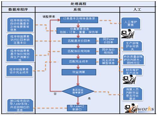 �Ŀ�_�l˼·��ϵ�y�OӋ���̷���