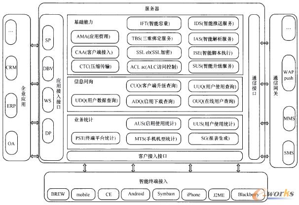 �D1 �Ƅ�(d��ng)�I(y��)��(w��)ƽ�_(t��i)���g(sh��)ģ��