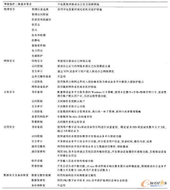 ��1 �Ƅ�(d��ng)�k���I(y��)��(w��)ϵ�y(t��ng)�ڶ���(j��)��ȫ��ʩ��(du��)��