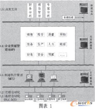 ��Ϣ�������O(sh��)Ӌ(j��)�D