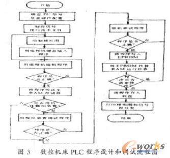 ���ؙC��PLC