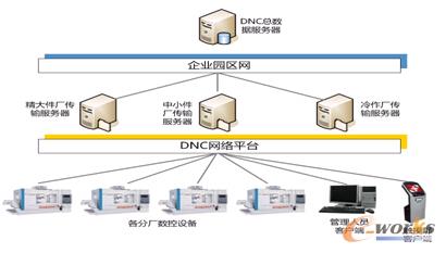 �D3 �������CDNC���ؙC���Wʾ��D