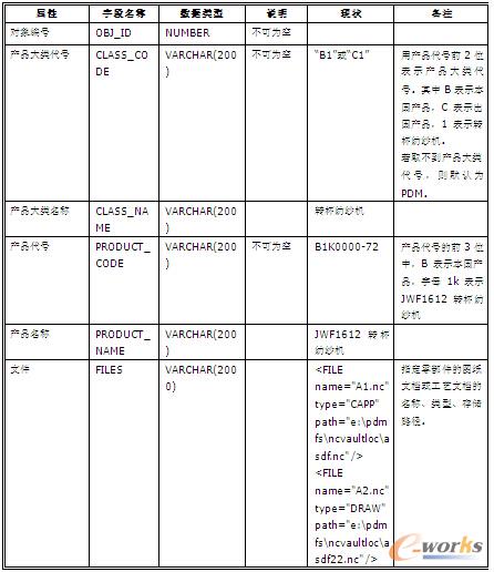 DNC�cPDMϵ�y�ļ���