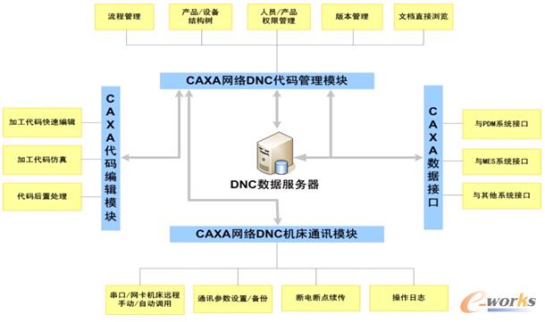 �D2 ����DNC�����Y���D