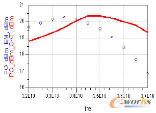 �D1 Ka-band MMIC��ݔ�����ʌ��l��