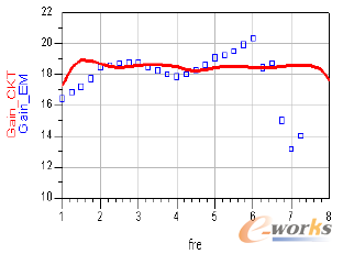 �D5 ����MMIC:ݔ�����ʌ��l��