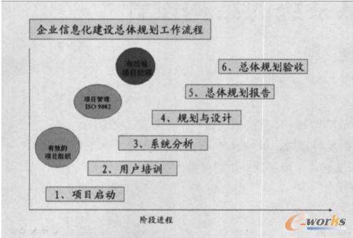 ��I(y��)��Ϣ��Ҏ(gu��)����(sh��)ʩ����