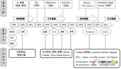 ��(sh��)��(j��)�I(l��ng)���g(sh��)��(chu��ng)���ݻ��D