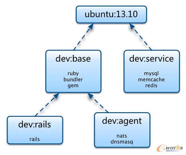 docker�_�l�h��