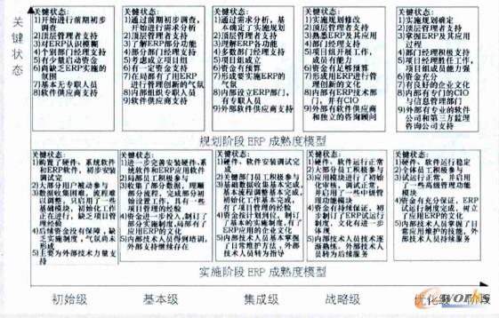 Ҏ���A�Ρ���ʩ�A��ERP�����ģ��