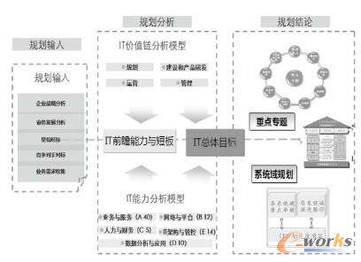 ITҎ(gu��)���^(gu��)��