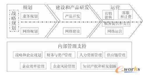 �����I(y��)�r(ji��)ֵ�ģ��