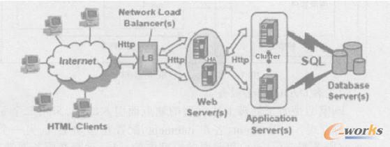 ��Ϣ�T��ϵ�y�ķ������ؓ�Y��