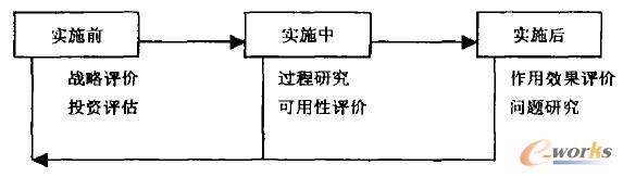 IS�u�������������A��