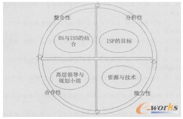 ��Ϣϵ�y(t��ng)��(zh��n)���ƶ��^��