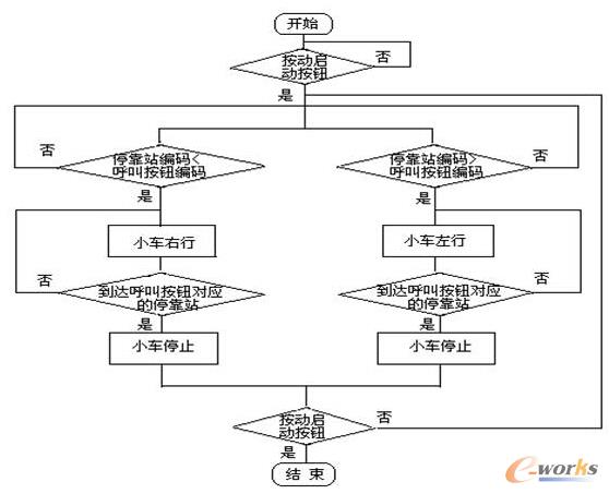 ����ϵ�y���̈D