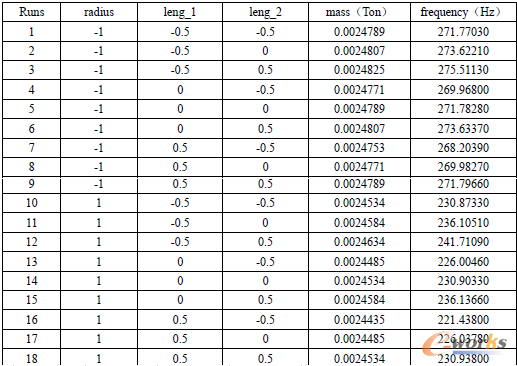 ��2 DOE���������O(sh��)Ӌ׃����ȡֵ