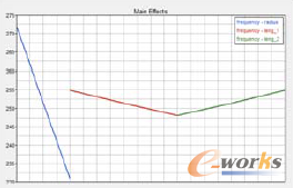 �D6 �����O(sh��)Ӌ׃����Ť�D(zhu��n)�l�ʵ�Ӱ�