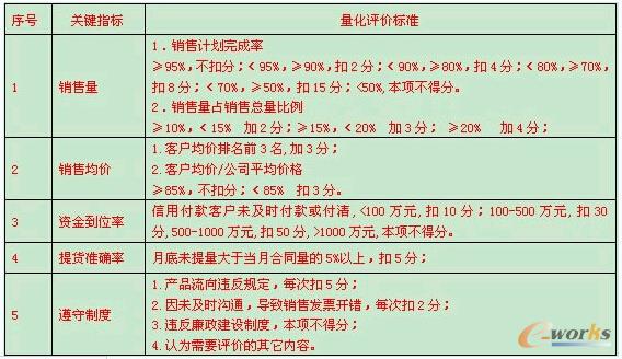 �I������