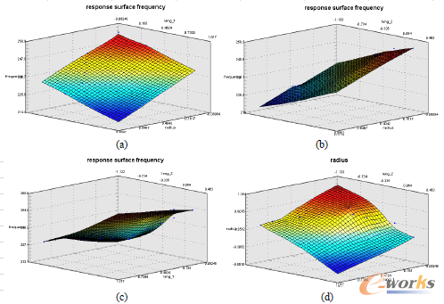 �D12 �����O(sh��)Ӌ׃����Ť�D(zhu��n)�l��