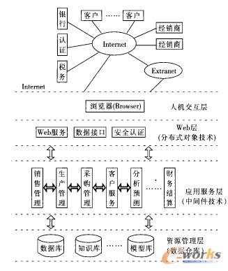 �W(w��ng)�j(lu��)�h(hu��n)�����̄�(w��)����ϵ�y(t��ng)�Y(ji��)��(g��u)�D