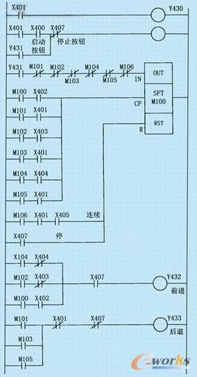 С܇plc����ϵ�y(t��ng)���ΈD