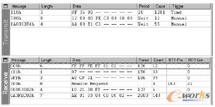 ��λ�C�l(f��)�ͺͽ��Ք�(sh��)��(j��)���{(di��o)ԇ����
