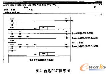 KND����ϵ�y��PGLC����