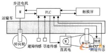 ϵ�y(t��ng)���w�O(sh��)Ӌ(j��)��D